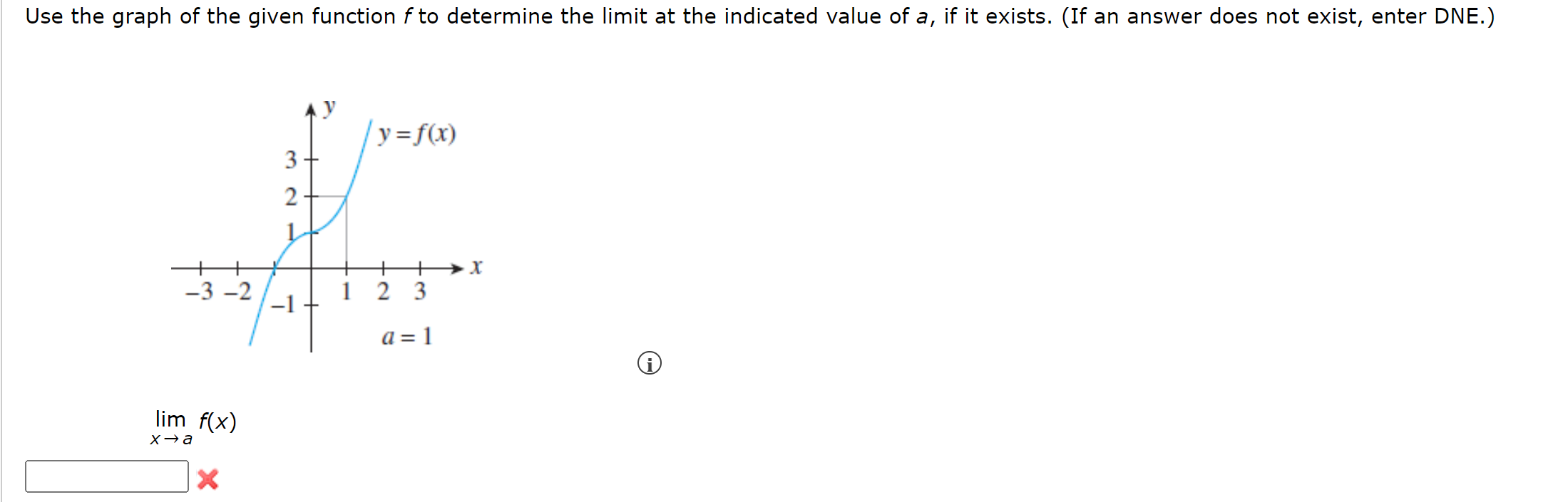 Solved Use the graph of the given function f to determine | Chegg.com