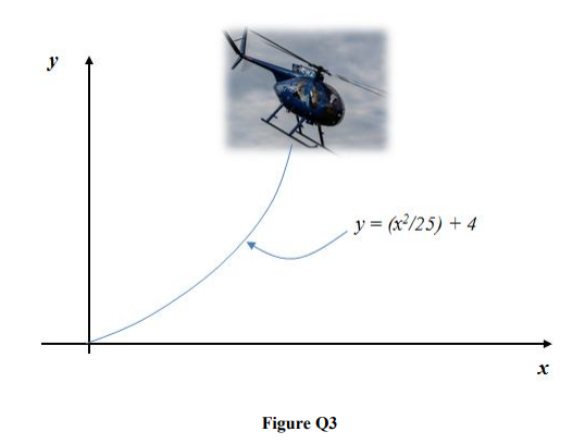 Solved Figure Q3 shows the flight of the helicopter as it | Chegg.com