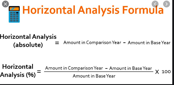vertical analysis formula chegg com where is common stock on the balance sheet idbi bank financial statements