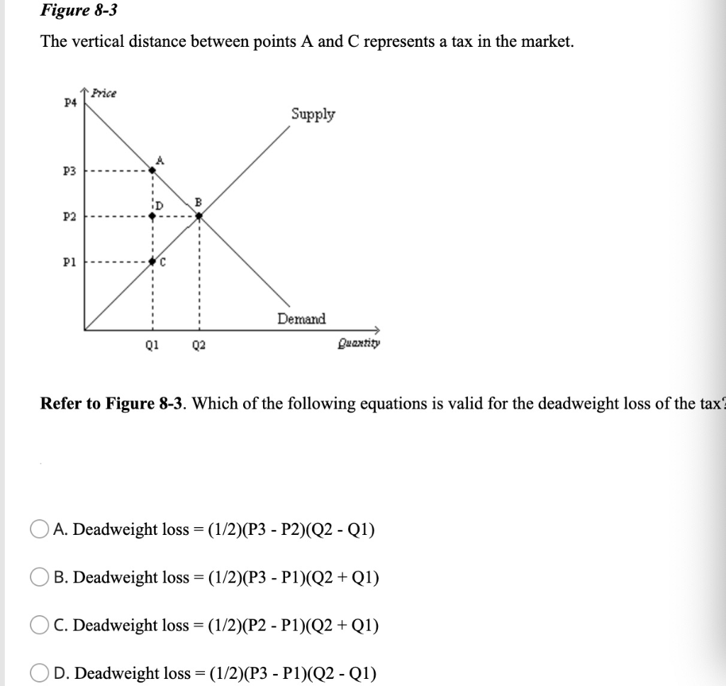 Solved Figure 8-3 The vertical distance between points A and | Chegg.com