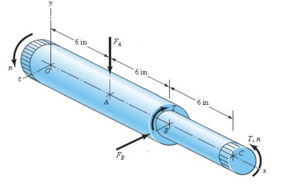 Solved A rotating step shaft is loaded as shown, where the