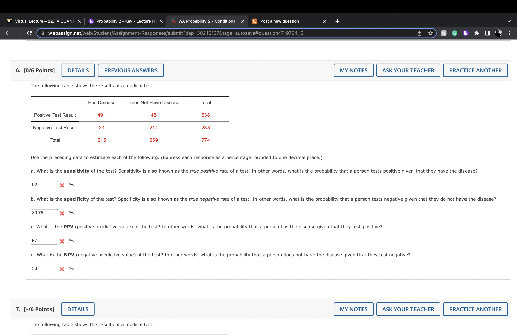 solved-the-following-table-shows-the-results-of-a-medical-chegg