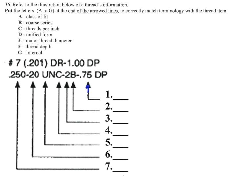 Solved 36 Refer To The Illustration Below Of A Thread S Chegg Com