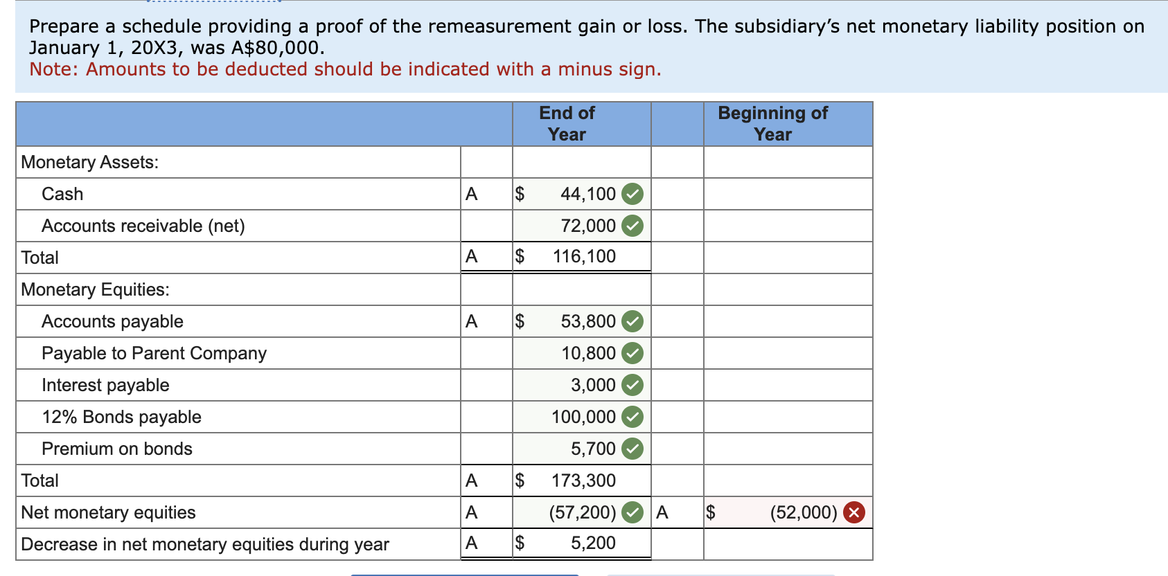 Solved Palermo Incorporated purchased 80 percent of the
