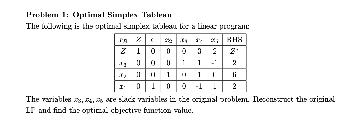 Optimal Table Simplex Method Example Solved Problem 1: Optimal Simplex TableauThe following is | Chegg.com