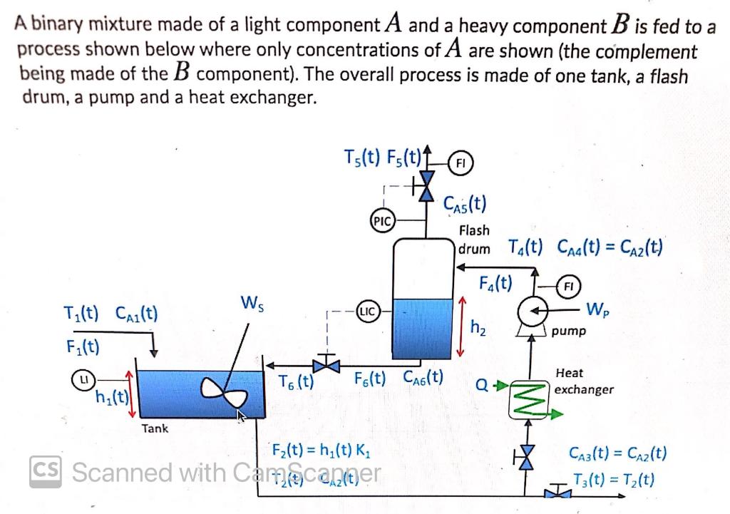 A binary mixture made of a light component A and a | Chegg.com