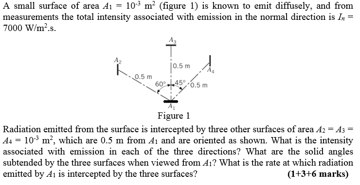 Solved A small surface of area A1 = 109 m² (figure 1) is