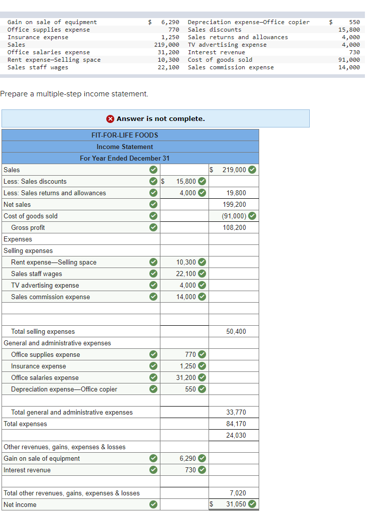 Solved Gain on sale of equipment Office supplies expense