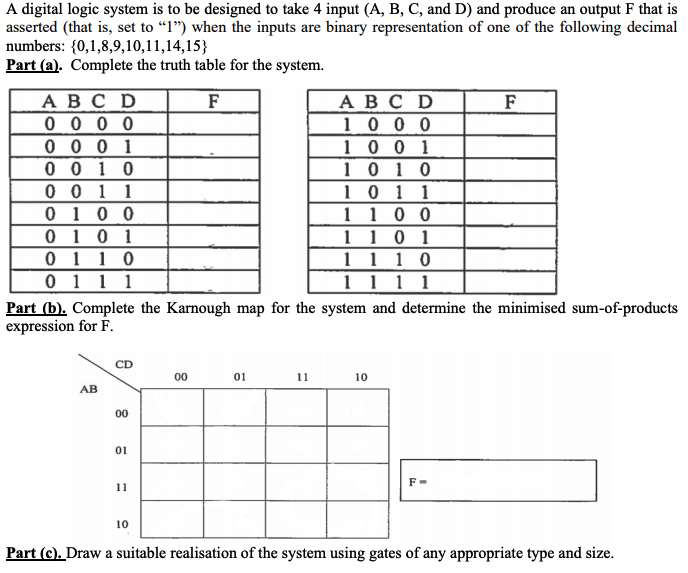 Solved A Digital Logic System Is To Be Designed To Take 4 | Chegg.com