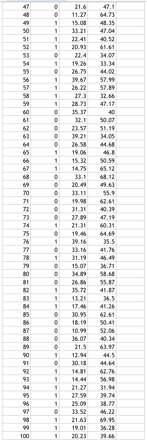 Solved The accompanying data file contains 100 observations | Chegg.com