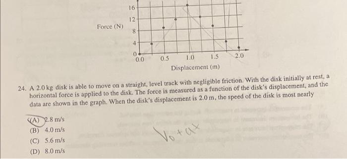 24. A \( 2.0 \mathrm{~kg} \) disk is able to move on a straight, level track with negligible friction. With the disk initiall