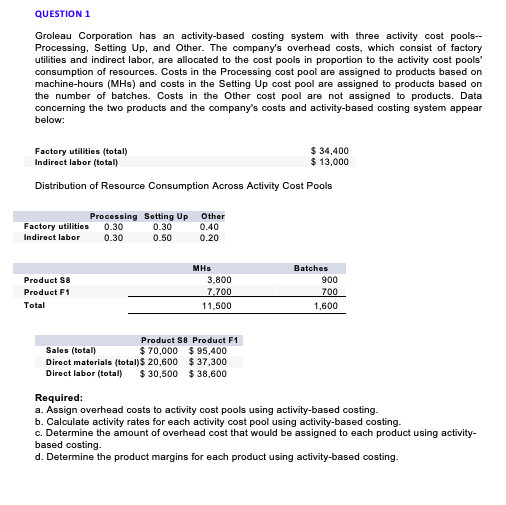 Solved QUESTION 1 Groleau Corporation has an activity-based | Chegg.com