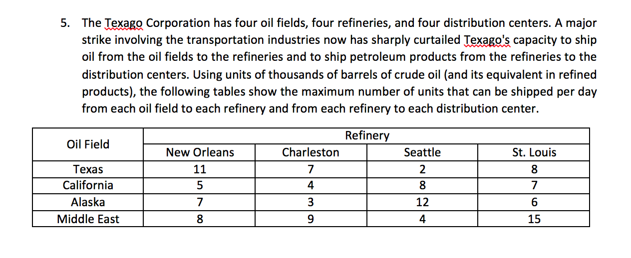 Solved 5. The Texago Corporation has four oil fields, four | Chegg.com