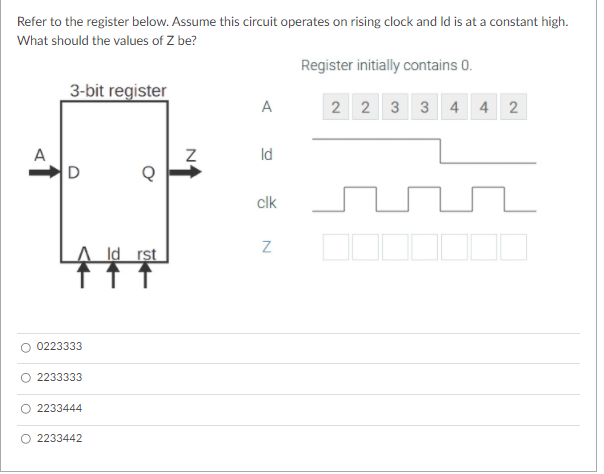 Solved The following is a timing diagram for a logic gate | Chegg.com