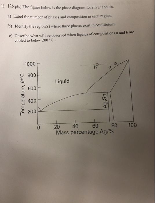 4) [25 pts] The figure below is the phase diagram for | Chegg.com