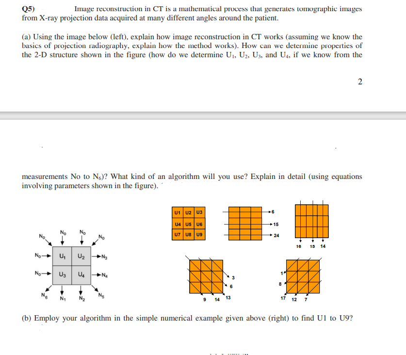 Solved Q5) Image Reconstruction In CT Is A Mathematical | Chegg.com