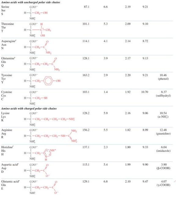 Solved TABLE 4-1 Covalent Structures and Abbreviations of | Chegg.com