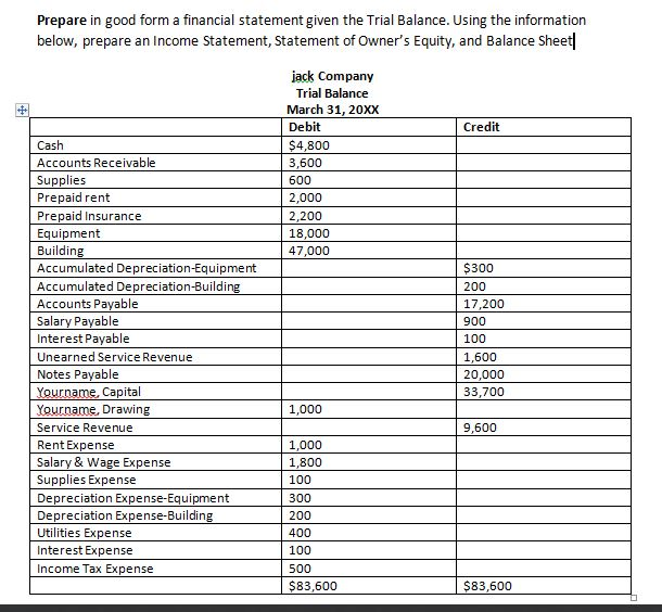 Solved Prepare in good form a financial statement given the | Chegg.com