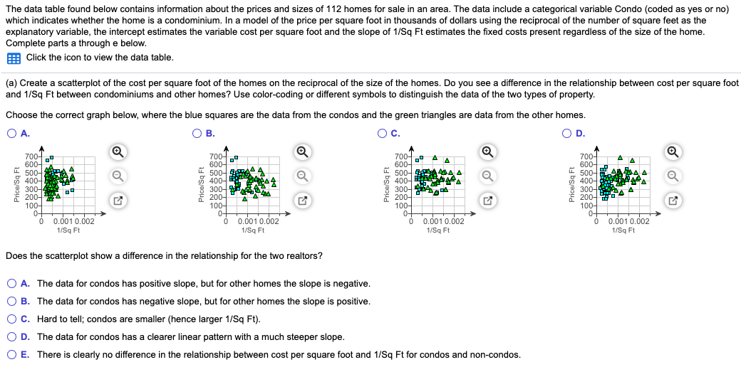 Solved The data table found below contains information about | Chegg.com