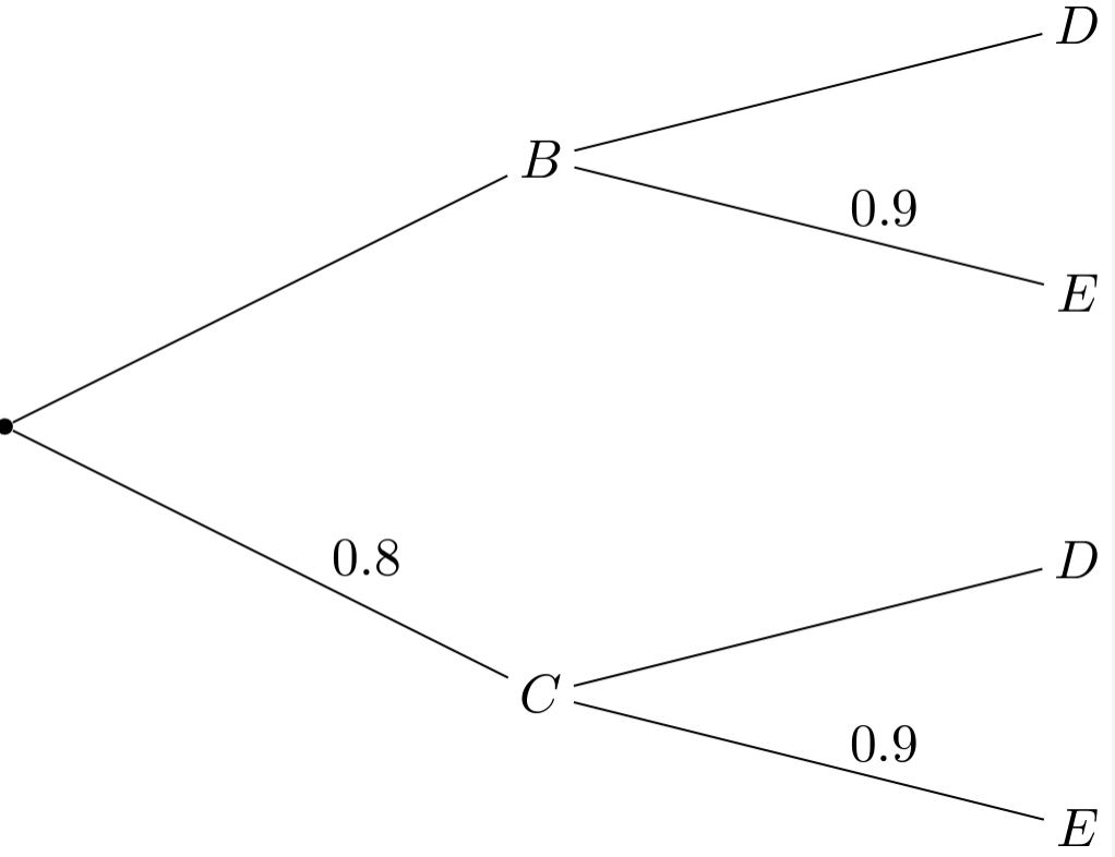 Solved Using the provided tree, determine 𝑃𝑟[𝐷] | Chegg.com