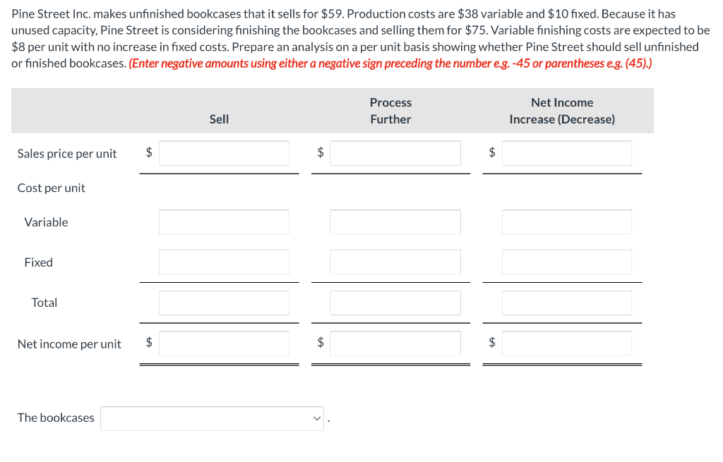 Solved Pine Street Inc. makes unfinished bookcases that it