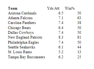 nfl playoff records individual