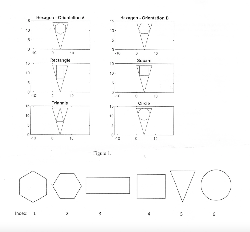 The largest geometrical shapes need to be cut out | Chegg.com