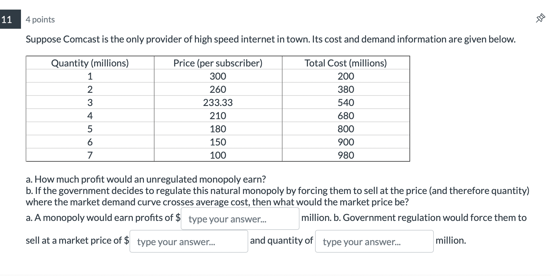 Solved The following table shows a monopolist's demand curve | Chegg.com