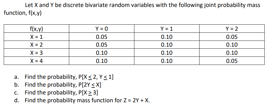 Solved Let X And Y Be Discrete Bivariate Random Variables 6164