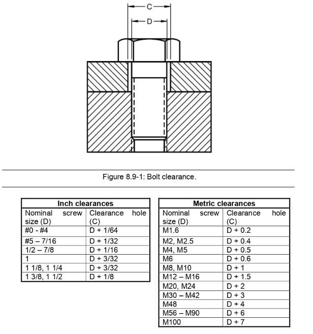 Solved Fill in the given table for a socket head cap screw | Chegg.com