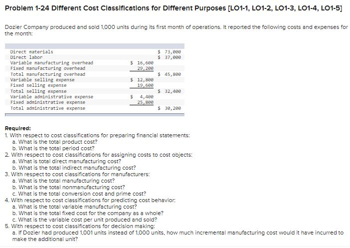 Solved Problem 1-24 Different Cost Classifications For | Chegg.com