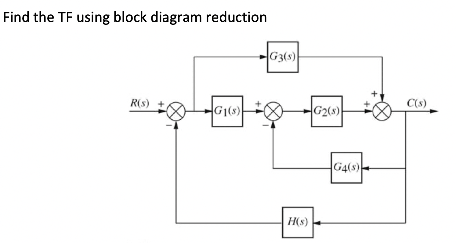 Solved Find the TF using block diagram reduction | Chegg.com