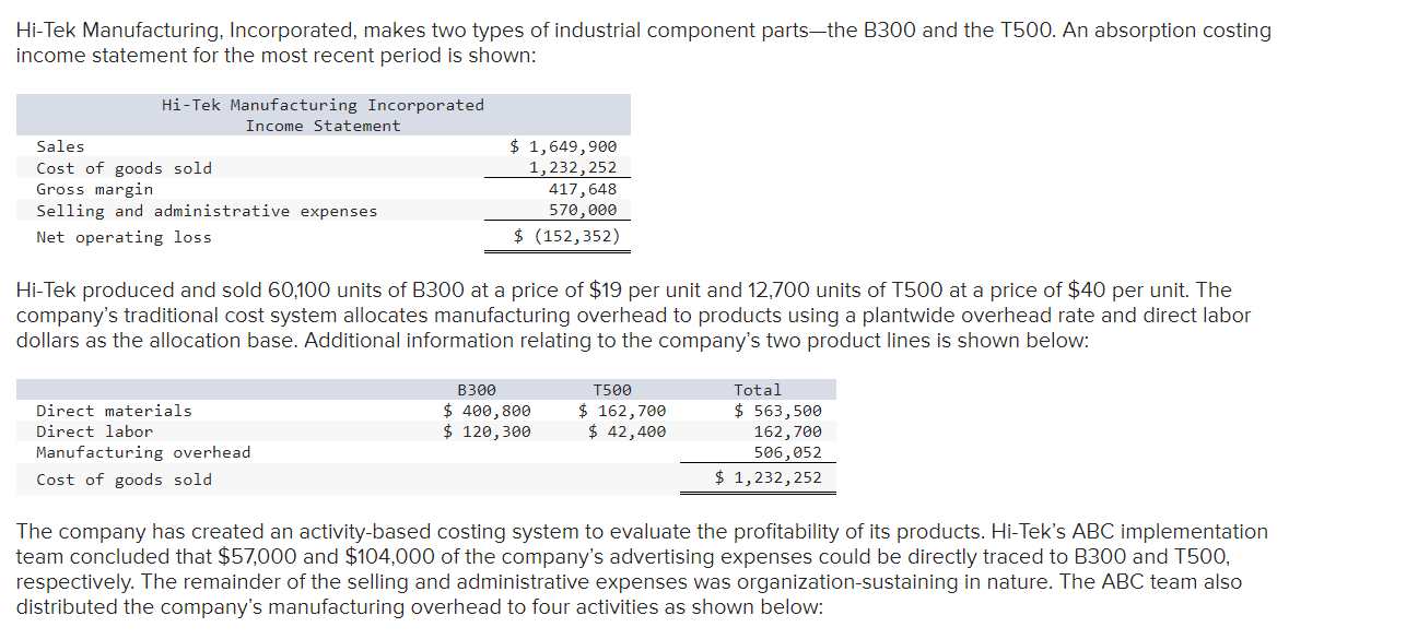 Solved Hi-Tek Manufacturing, Incorporated, makes two types | Chegg.com