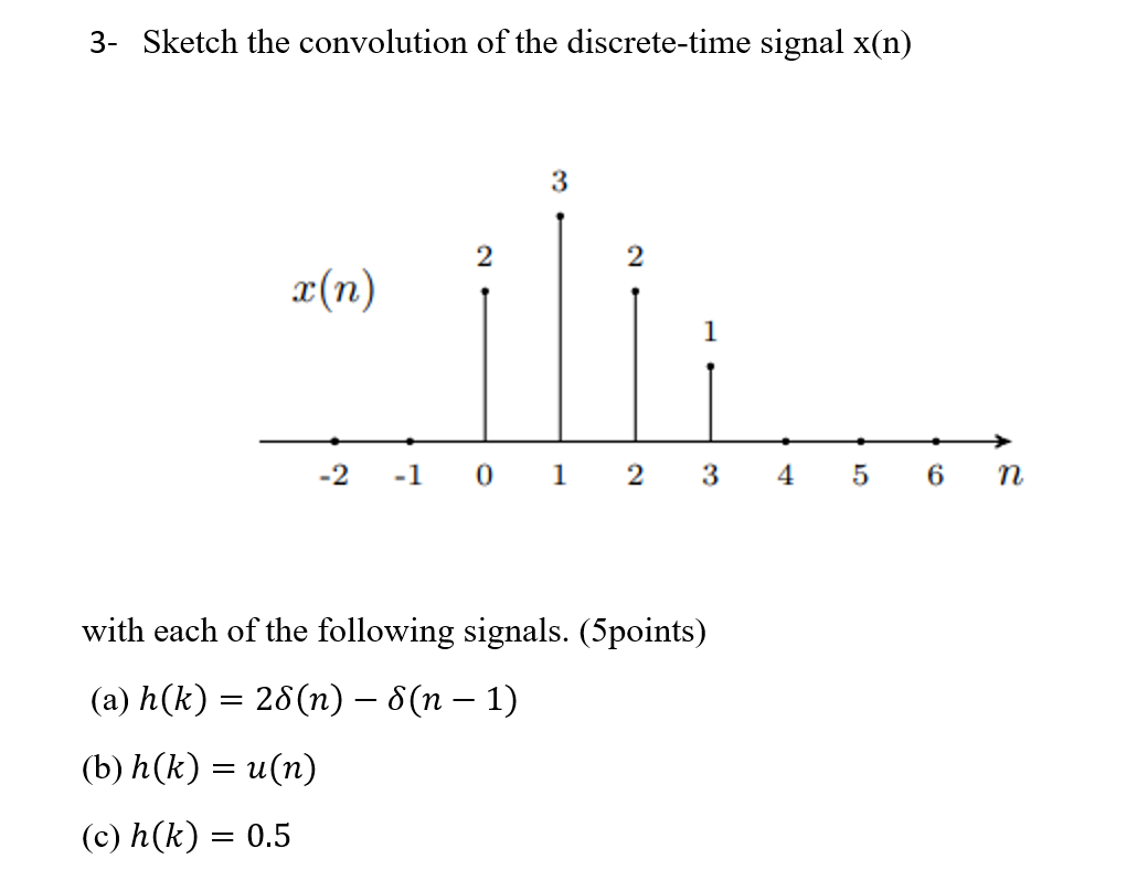 Solved Sketch The Convolution Of The Discrete-time Signal | Chegg.com