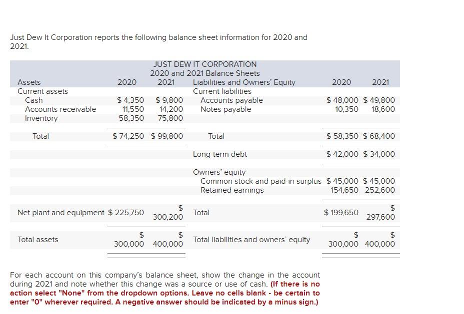 Solved Just Dew It Corporation Reports The Following Balance 