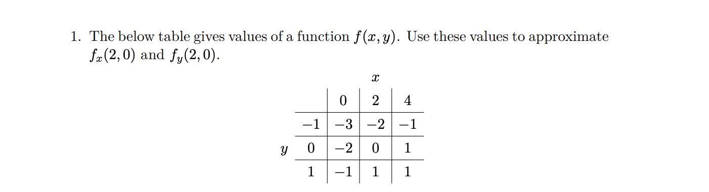 solved-1-the-below-table-gives-values-of-a-function-f-x-y-chegg