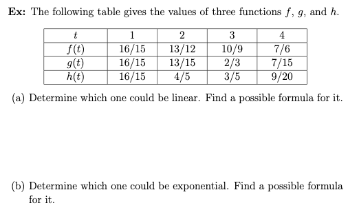 Solved Ex: The following table gives the values of three | Chegg.com