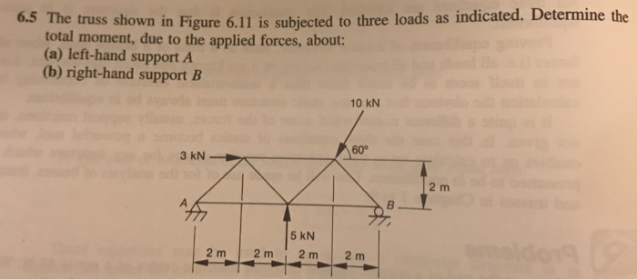 Solved 6.5 The truss shown in Figure 6.11 is subjected to | Chegg.com
