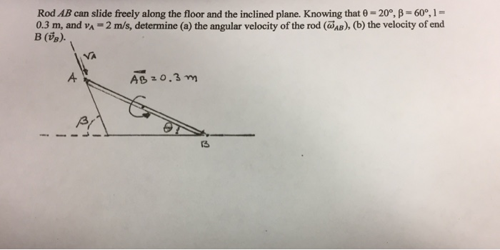 Solved Rod AB can slide freely along the floor and the | Chegg.com