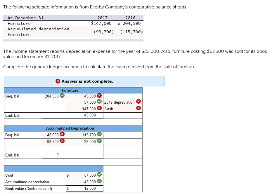 Calculate depreciation of furniture LloydKeelin