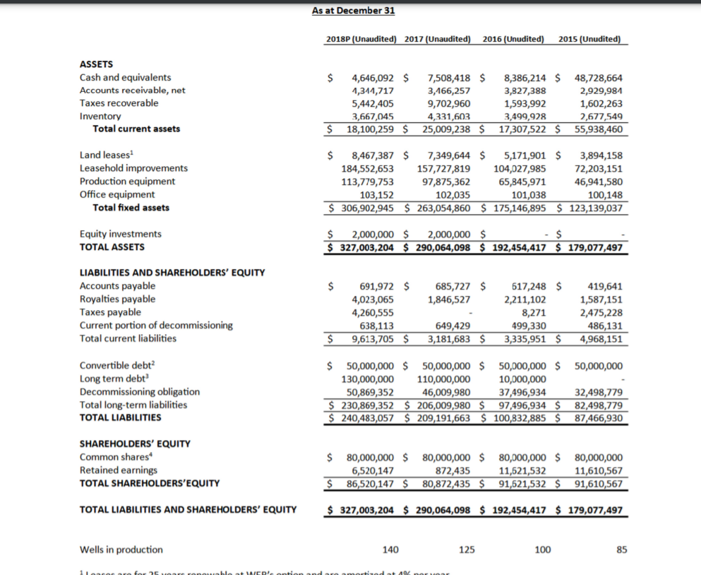 Perform a preliminary analysis of the financial | Chegg.com