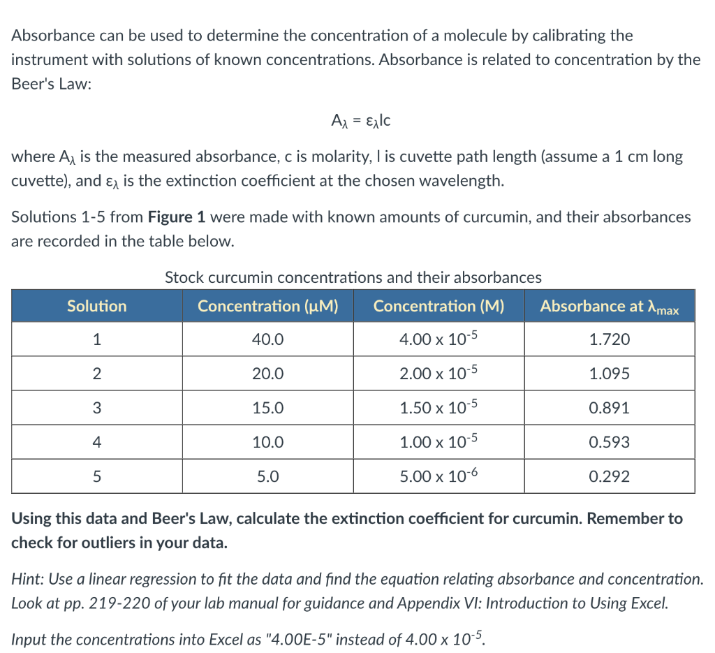 Solved Absorbance can be used to determine the concentration | Chegg.com