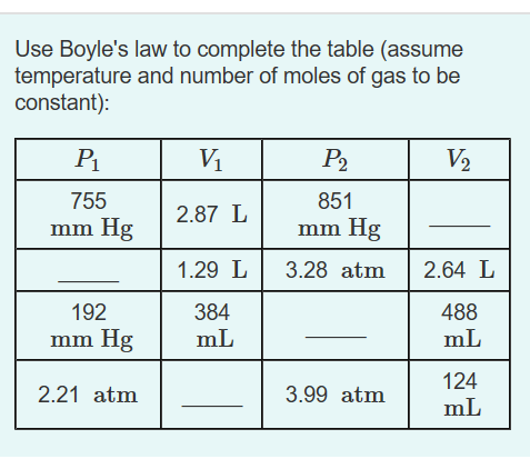 Solved Use Boyle's law to complete the table (assume | Chegg.com
