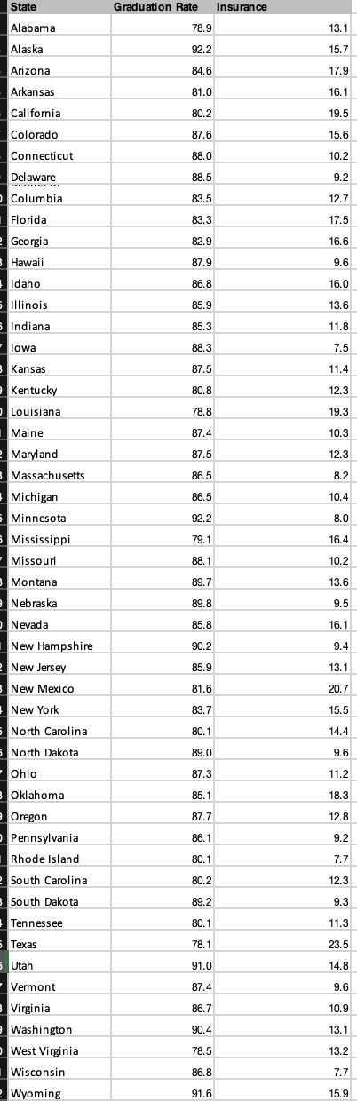 Calculate The Residual For Rhode Island. Interpret 