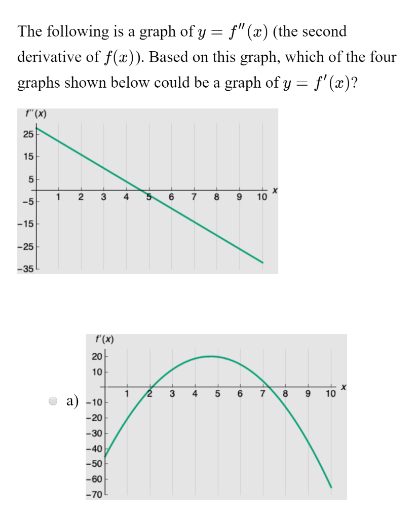 The Following Is A Graph Of Y F X The Second Chegg Com