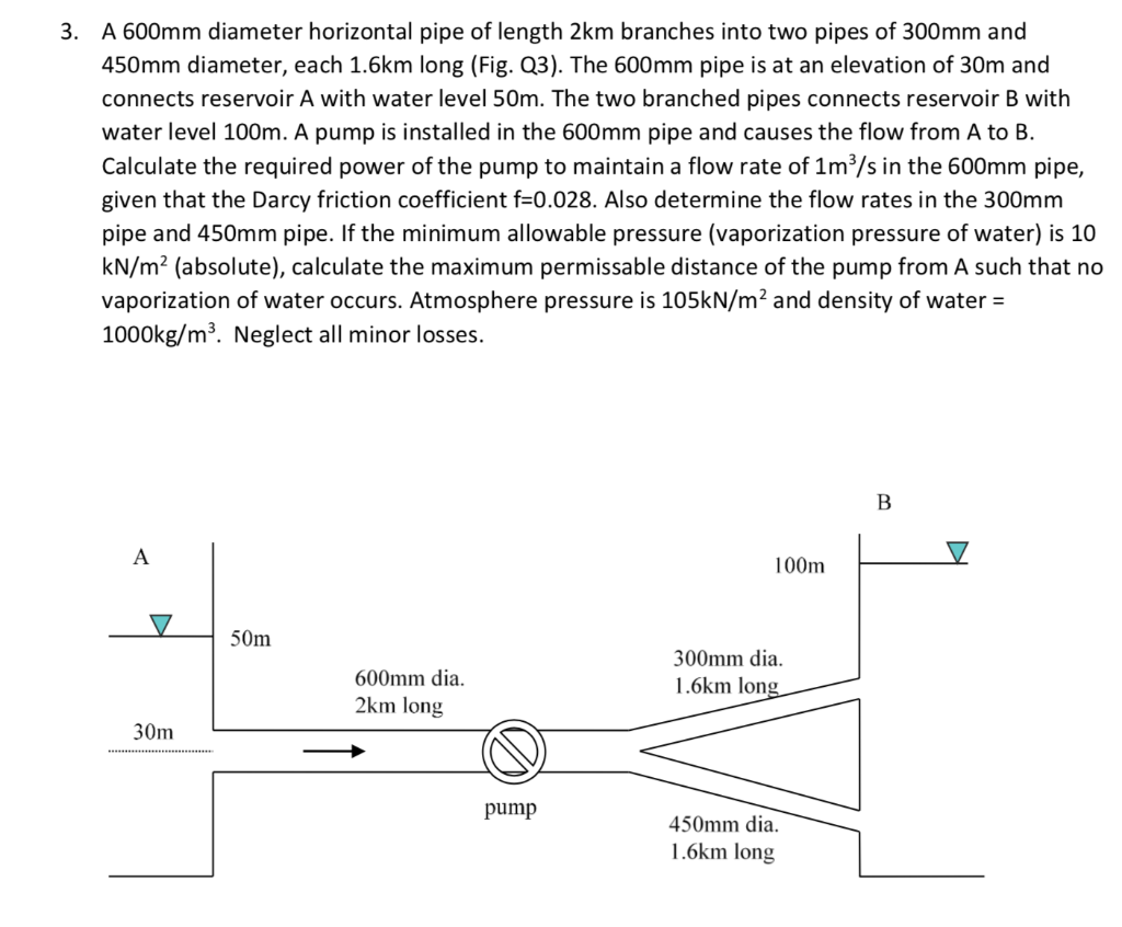 Solved 3. A 600mm diameter horizontal pipe of length 2km | Chegg.com