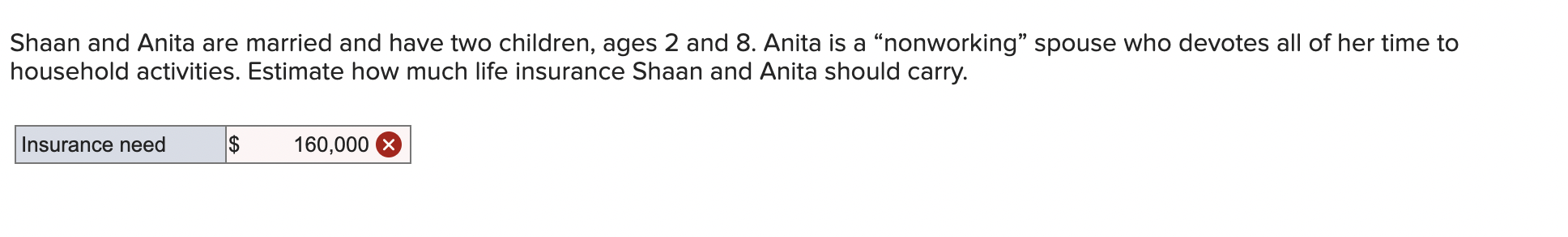 Solved Using the "nonworking" spouse method, what should be | Chegg.com