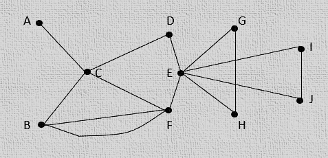 Solved The following graph represents a portion of the | Chegg.com