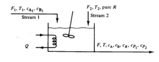 Solved Consider the continuous stirred tank reactor shown in | Chegg.com