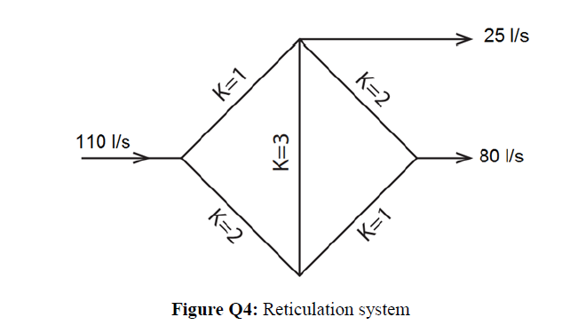 Solved Q4) (c) Figure Q4 shows a reticulation system. | Chegg.com